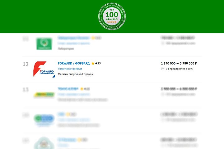 Forward первый среди франшиз брендов одежды по версии БИБОСС